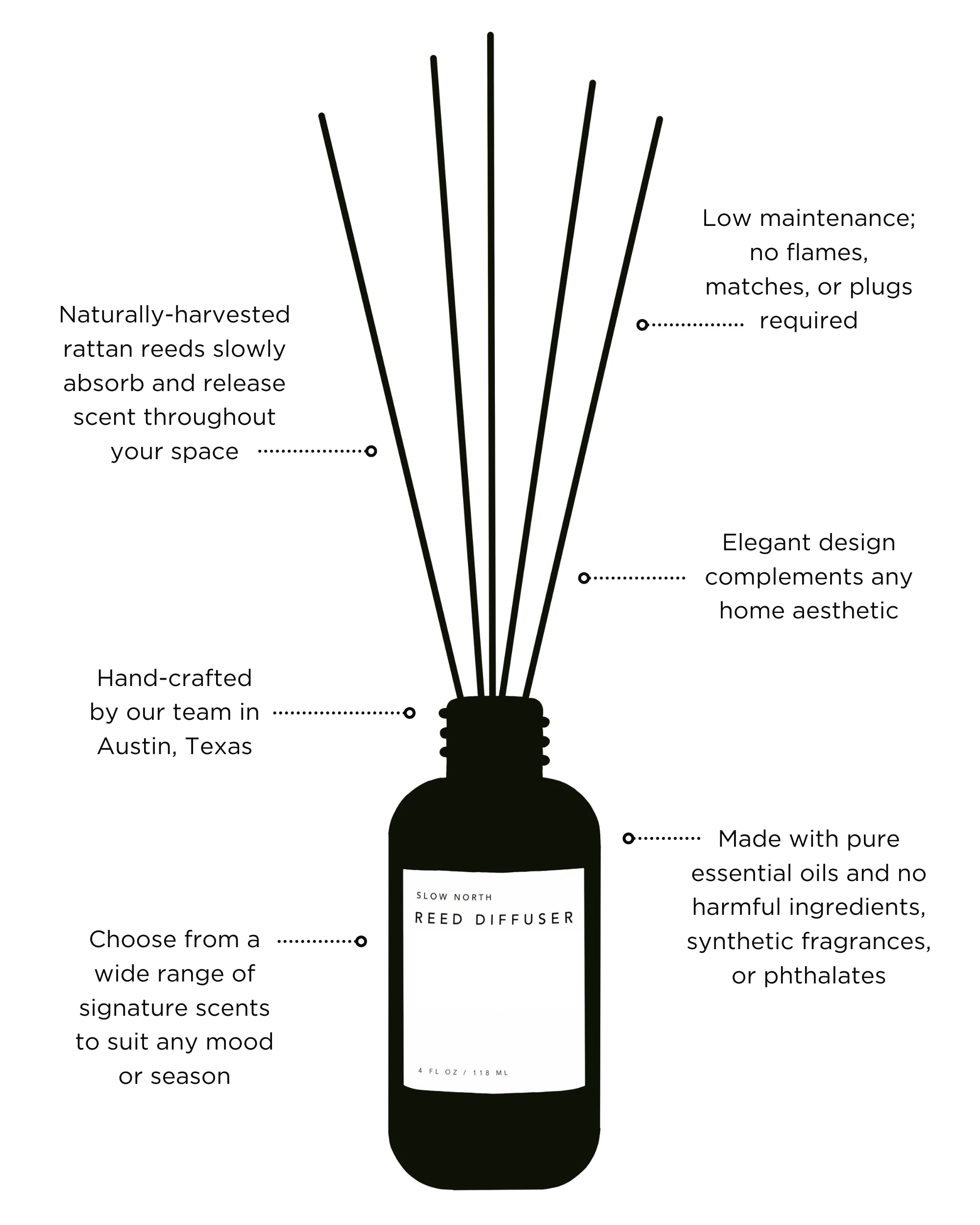 Grapefruit + Spearmint - Reed Diffuser